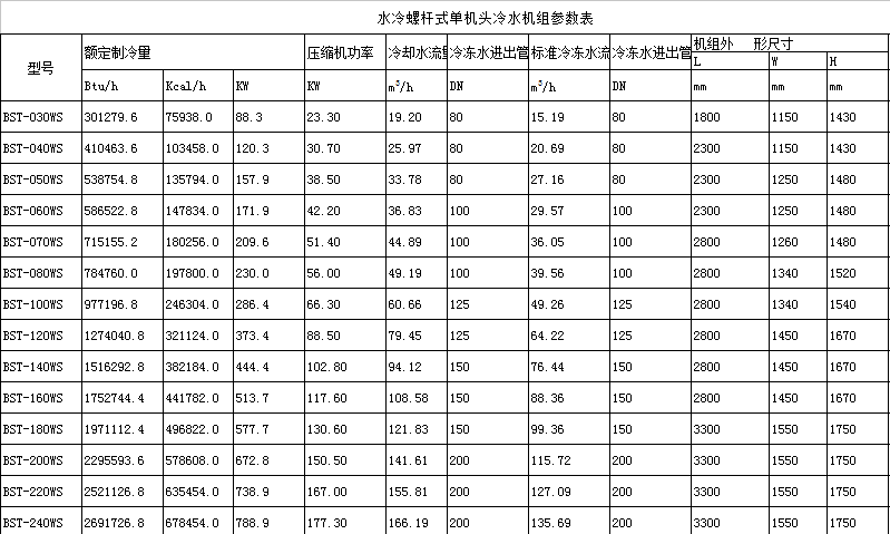 單機頭水冷螺桿式冷水機組參數表